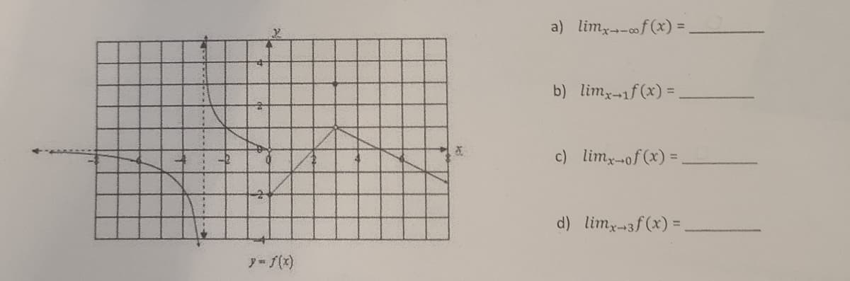 y = f(x)
ki
a) limx-of(x) =
b) limx-f(x) =
c) limx-of (x) =
d) limx-3f(x) =