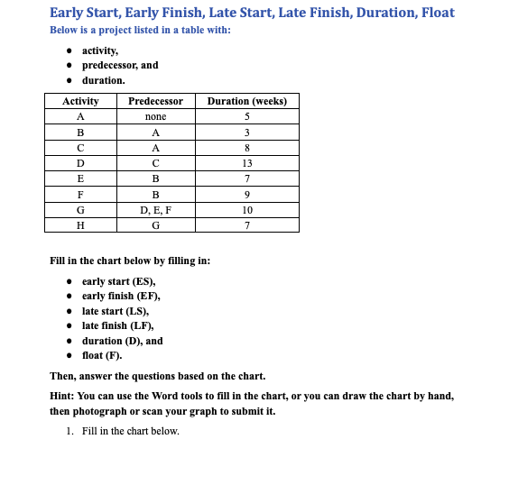 Early Start, Early Finish, Late Start, Late Finish, Duration, Float
Below is a project listed in a table with:
• activity,
• predecessor, and
• duration.
Activity
Predecessor
Duration (weeks)
A
none
5
B
A
3
A
8
13
E
B
7
F
B
9
G
D, E, F
10
H
G
7
Fill in the chart below by filling in:
• early start (ES),
• early finish (EF),
• late start (LS),
• late finish (LF),
duration (D), and
float (F).
Then, answer the questions based on the chart.
Hint: You can use the Word tools to fill in the chart, or you can draw the chart by hand,
then photograph or scan your graph to submit it.
1. Fill in the chart below.
