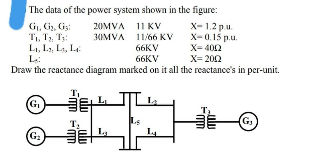 The data of the power system shown in the figure:
X= 1.2 p.u.
X= 0.15 p.u.
20MVA
G1, G2, G3:
T, Т, Тз:
L1, L2, L3, L4:
Ls:
Draw the reactance diagram marked on it all the reactance's in per-unit.
11 KV
30MVA
11/66 KV
66KV
X= 400
66KV
X= 202
T1
L
(G1
T3
Ls
L4
美
T2
G3
G2

