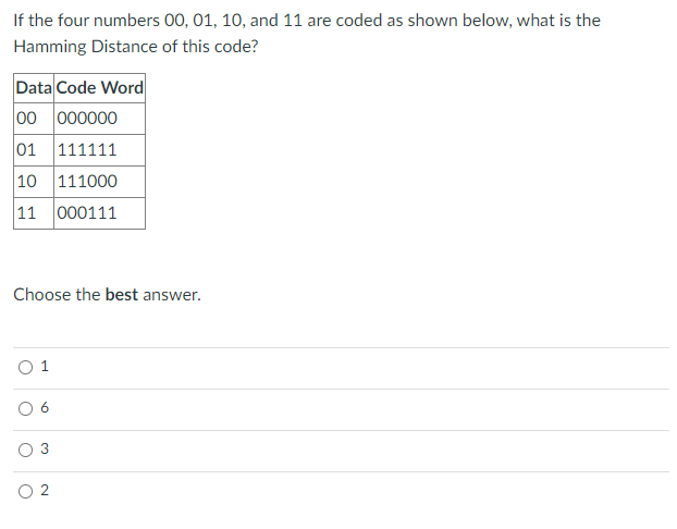 If the four numbers 00, 01, 10, and 11 are coded as shown below, what is the
Hamming Distance of this code?
Data Code Word
00 000000
01
111111
10 111000
11
000111
Choose the best answer.
O 1
3
O 2
6.
