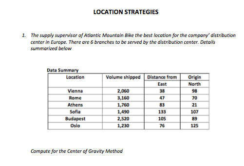 LOCATION STRATEGIES
1. The supply supervisor of Atlantic Mountain Bike the best location for the company' distribution
center in Europe. There are 6 branches to be served by the distribution center. Details
summarized below
Data Summary
Volume shipped Distance from
Origin
North
Location
East
Vienna
2,060
38
98
Rome
3,160
47
70
Athens
1,760
83
21
Sofia
1,490
133
107
Budapest
2,520
105
89
Oslo
1,230
76
125
Compute for the Center of Gravity Method
