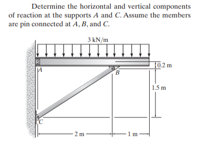Determine the horizontal and vertical components
of reaction at the supports A and C. Assume the members
are pin connected at A, B, and C.
3 kN/m
10.2 m
JA
1.5 m
2 m
1 m-
