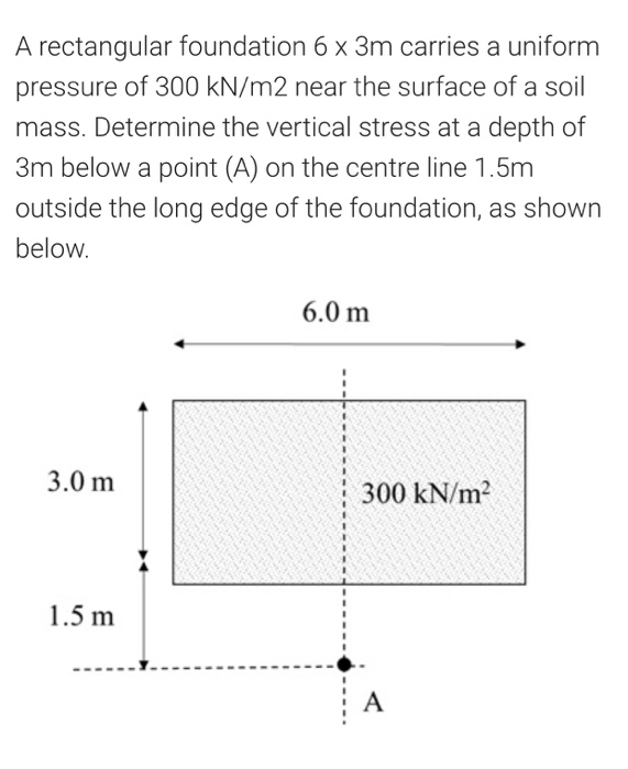 A rectangular foundation 6 x 3m carries a uniform
pressure of 300 kN/m2 near the surface of a soil
mass. Determine the vertical stress at a depth of
3m below a point (A) on the centre line 1.5m
outside the long edge of the foundation, as shown
below.
3.0 m
1.5 m
6.0 m
300 kN/m²
A