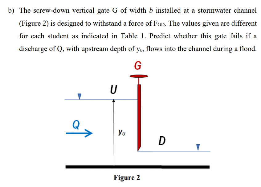 b) The screw-down vertical gate G of width b installed at a stormwater channel
(Figure 2) is designed to withstand a force of FGD. The values given are different
for each student as indicated in Table 1. Predict whether this gate fails if a
discharge of Q, with upstream depth of yu, flows into the channel during a flood.
G
U
Yu
D
Figure 2
