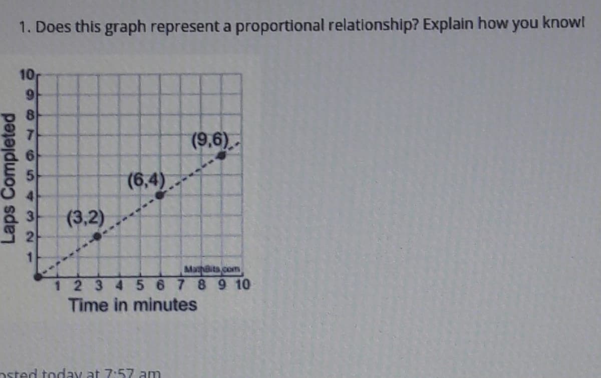 1. Does this graph represent a proportional relationship? Explain how you knowl
10
(9,6)-
(6,4)
(3,2)
MathBits.com
1 2 345 6 7 8 9 10
Time in minutes
osted today at 7:57 am
Laps Completed
454
