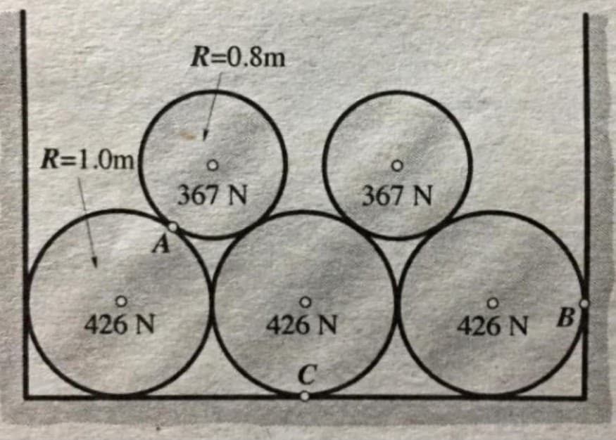 R=0.8m
R=1.0m
367 N
367 N
426 N
426 N
426 N
C
