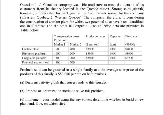 Question 1: A Canadian company was able until now to meet the demand of its
customers from its factory located in the Quebec region. Strong sales growth,
however, is forecasted for next year in the two markets served by the company
(1:Eastern Quebec, 2: Western Quebec). The company, therefore, is considering
the construction of another plant for which two potential sites have been identified:
one in Rimouski and the other in Longueuil. The collected data are provided in
Table below.
Quebec plant
Rimouski platform
Longueuil platform
Potential market (ton)
Transportation costs
($ per ton)
Market 1 Market 2
600
400
200
700
700
1000
300
800
Production cost Capacity Fixed cost
($ per ton)
$3800
$3500
$3600
(ton)
1000
1000
1000
($1000)
$4000
$5900
$6200
Products sold can be grouped in a single family and the average sale price of the
products of this family is $50,000 per ton on both markets.
(a) Draw an activity graph that corresponds to this context.
(b) Propose an optimization model to solve this problem.
(c) Implement your model using the any solver; determine whether to build a new
plant and, if so, on which site?