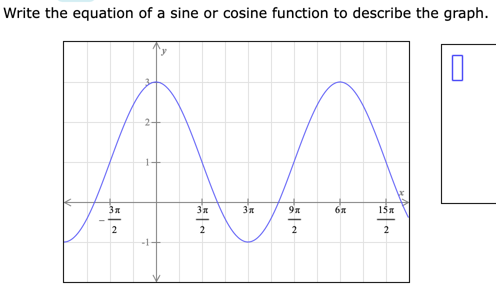 Write the equation of a sine or cosine function to describe the graph.
3 T
2
2
-1
3π
3π
9T
2
6 T
15π
2
0