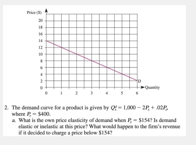 Price (S)
20
18
16
14
12
10
8
6
4
2
1 2 3 4
5 6
Quantity
2. The demand curve for a product is given by Qd = 1,000 - 2P, +.02P
where P, = $400.
a. What is the own price elasticity of demand when P,= $154? Is demand
elastic or inelastic at this price? What would happen to the firm's revenue
if it decided to charge a price below $154?
