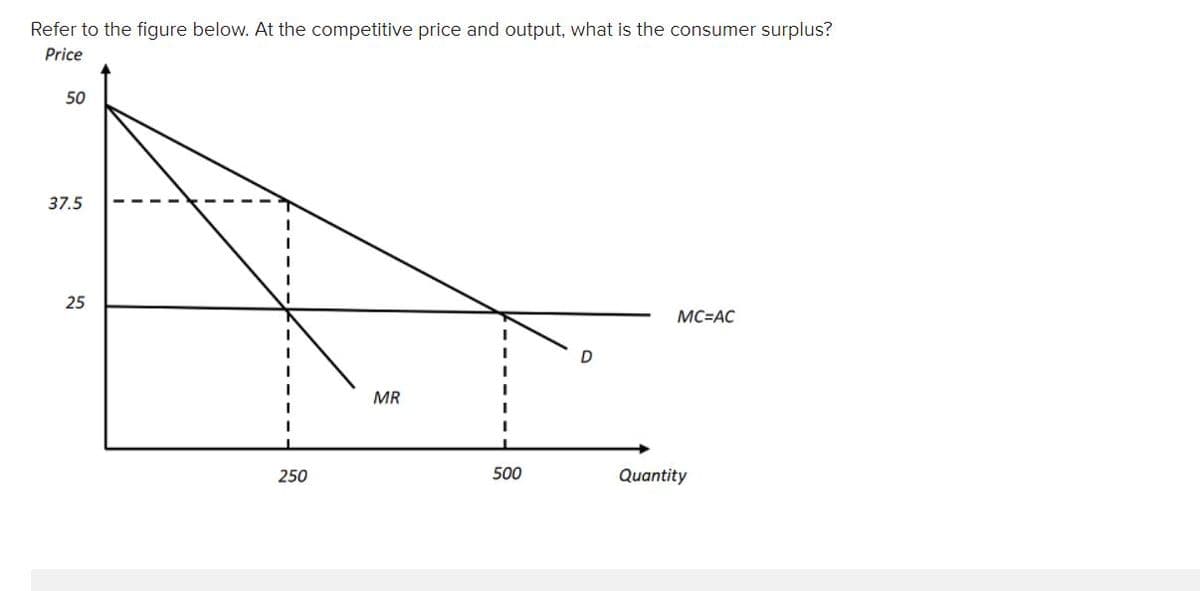 Refer to the figure below. At the competitive price and output, what is the consumer surplus?
Price
50
37.5
25
MC=AC
D
MR
250
500
Quantity
