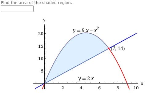 Find the area of the shaded region.
y
y= 9x- x²
20
15
7, 14)
10
5
y= 2 x
X
2
4
6
8
10
co
