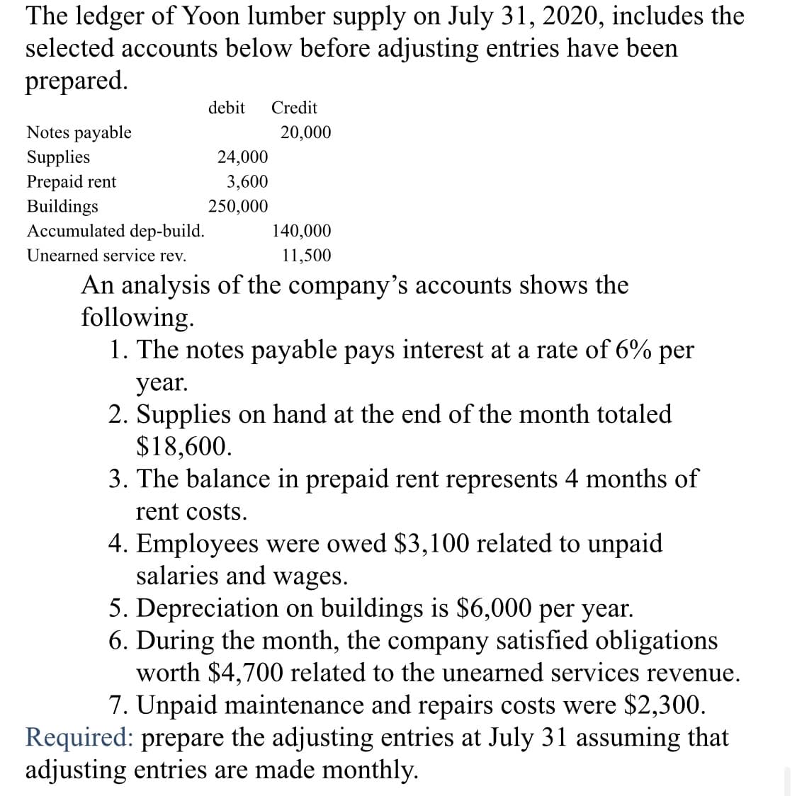 The ledger of Yoon lumber supply on July 31, 2020, includes the
selected accounts below before adjusting entries have been
prepared.
debit
Credit
Notes payable
20,000
24,000
Supplies
Prepaid rent
Buildings
Accumulated dep-build.
3,600
250,000
140,000
Unearned service rev.
11,500
An analysis of the company's accounts shows the
following.
1. The notes payable pays interest at a rate of 6% per
year.
2. Supplies on hand at the end of the month totaled
$18,600.
3. The balance in prepaid rent represents 4 months of
rent costs.
4. Employees were owed $3,100 related to unpaid
salaries and wages.
5. Depreciation on buildings is $6,000 per year.
6. During the month, the company satisfied obligations
worth $4,700 related to the unearned services revenue.
7. Unpaid maintenance and repairs costs were $2,300.
Required: prepare the adjusting entries at July 31 assuming that
adjusting entries are made monthly.
