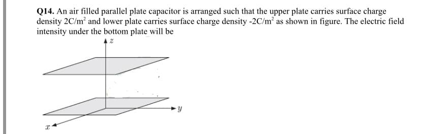 Q14. An air filled parallel plate capacitor is arranged such that the upper plate carries surface charge
density 2C/m² and lower plate carries surface charge density -2C/m² as shown in figure. The electric field
intensity under the bottom plate will be
