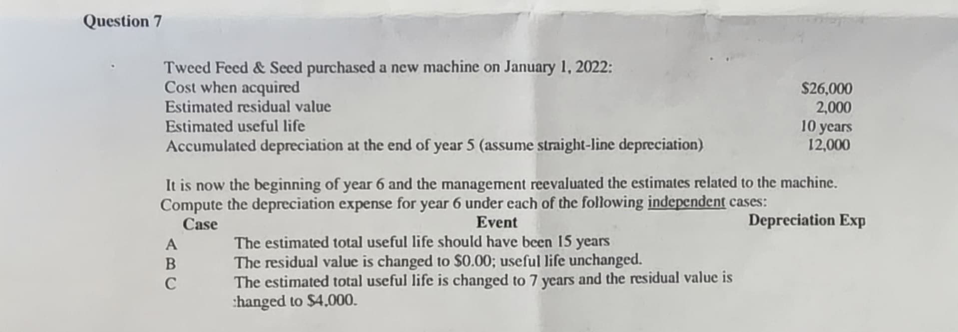 Question 7
Tweed Feed & Seed purchased a new machine on January 1, 2022:
Cost when acquired
Estimated residual value
Estimated useful life
Accumulated depreciation at the end of year 5 (assume straight-line depreciation)
It is now the beginning of year 6 and the management reevaluated the estimates related to the machine.
Compute the depreciation expense for year 6 under each of the following independent cases:
Event
Case
Depreciation Exp
A
B
C
$26,000
2,000
10 years
12,000
The estimated total useful life should have been 15 years
The residual value is changed to $0.00; useful life unchanged.
The estimated total useful life is changed to 7 years and the residual value is
changed to $4,000.