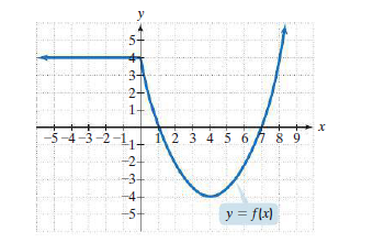 5-
2-
-5 -4-3-2-1
12 3 4 5 67 8 9
-2-
-3-
-4-
-5-
y = flx)
234
