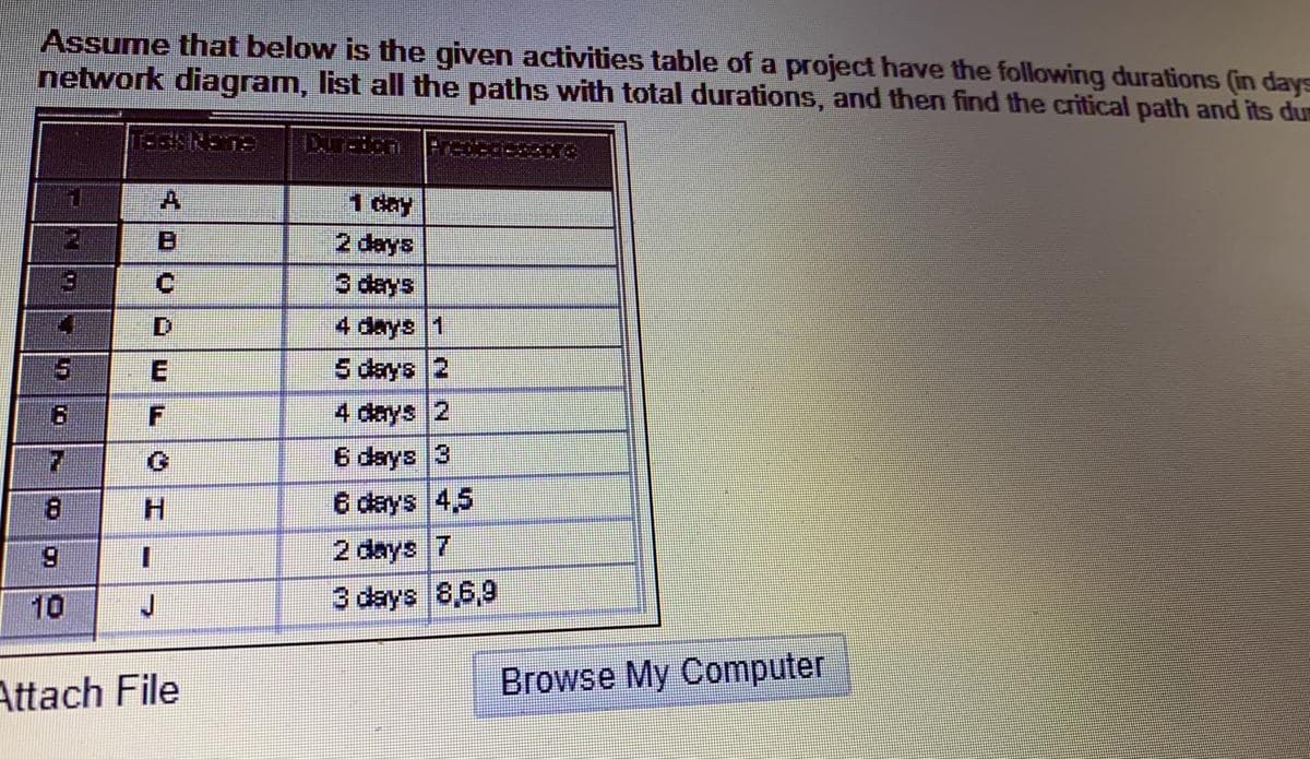 Assume that below is the given activities table of a project have the following durations (in days
network diagram, list all the paths with total durations, and then find the critical path and its dum
A
1 day
B
2 days
C.
3 days
D
4 days 1
5 days 2
4 days 2
6 days 3
6 days 4,5
2 days 7
3 days 8,6,9
8.
H.
10
Attach File
Browse My Computer
