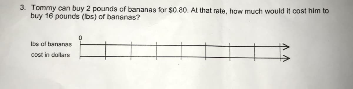 3. Tommy can buy 2 pounds of bananas for $0.80. At that rate, how much would it cost him to
buy 16 pounds (Ibs) of bananas?
Ibs of bananas
cost in dollars
