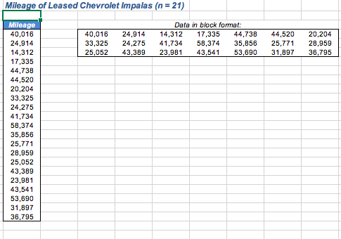Mileage of Leased Chevrolet Impalas (n = 21)
Mileage
40,016
Data in block format:
44,520
40,016
24,914
14,312
17,335
44,738
20,204
35,856
24,914
33,325
24,275
41,734
58,374
25,771
28,959
14,312
31,897
25,052
43,389
23,981
43,541
53,690
36,795
17,335
44,738
44,520
20,204
33,325
24,275
41,734
58,374
35,856
25,771
28,959
25,052
43,389
23,981
43,541
53,690
31,897
36,795
