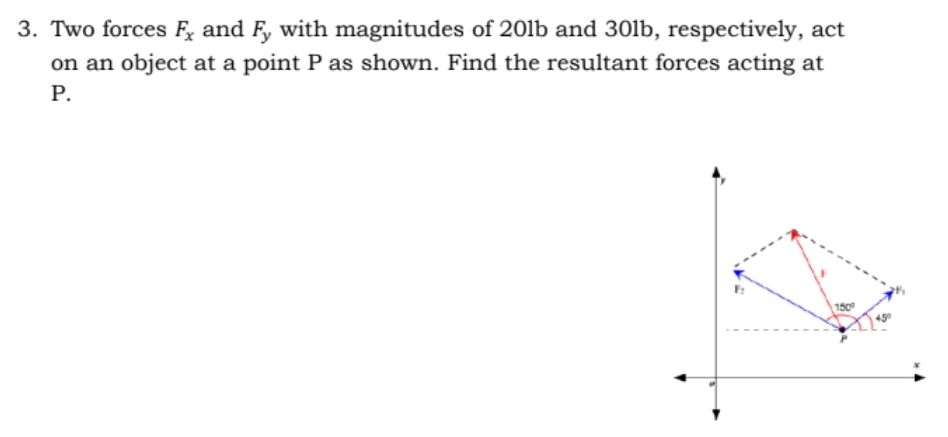 3. Two forces F, and Fy with magnitudes of 201b and 30lb, respectively, act
on an object at a point P as shown. Find the resultant forces acting at
Р.
