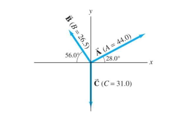 Ã (A= 44.0)
28.0°
56.0%
B (B = 26.5)
