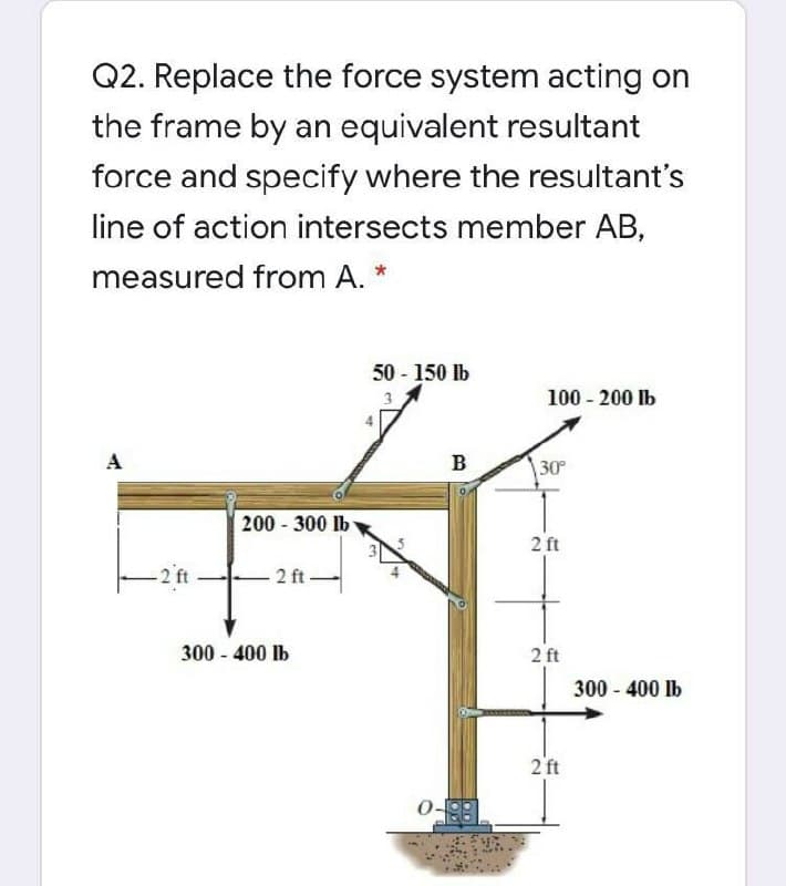 Q2. Replace the force system acting on
the frame by an equivalent resultant
force and specify where the resultant's
line of action intersects member AB,
measured from A.
50 - 150 lb
100 - 200 lb
3
A
B
30
200 - 300 lb
2 ft
2 ft
300 - 400 lb
2 ft
300 - 400 lb
2 ft
2.
