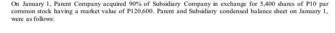 On January 1, Parent Company acquired 90% of Subsidiary Company in exchange for 5,400 shares of P10 par
common stock having a market value of P120,600. Parent and Subsidiary condensed balance sheet on January 1,
were as follows:
