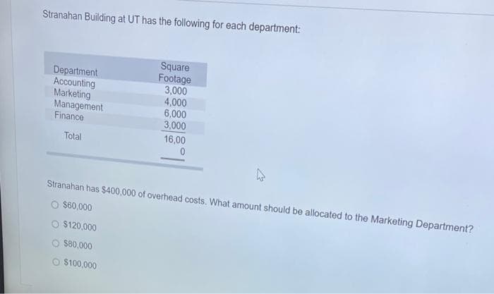Stranahan Building at UT has the following for each department:
Department
Accounting
Marketing
Management
Finance
Total
Square
Footage
3,000
4,000
6,000
3,000
16,00
0
Stranahan has $400,000 of overhead costs. What amount should be allocated to the Marketing Department?
$60,000
$120,000
$80,000
$100,000