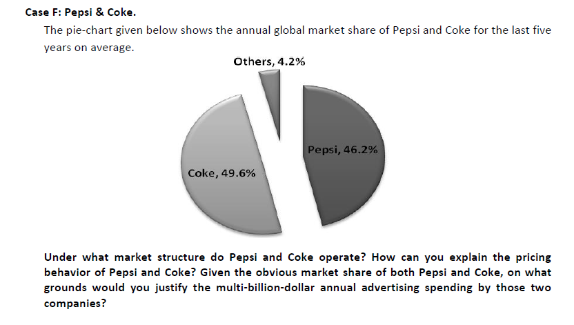 Under what market structure do Pepsi and Coke operate? How can you explain the pricing
behavior of Pepsi and Coke? Given the obvious market share of both Pepsi and Coke, on what
grounds would you justify the multi-billion-dollar annual advertising spending by those two
companies?
