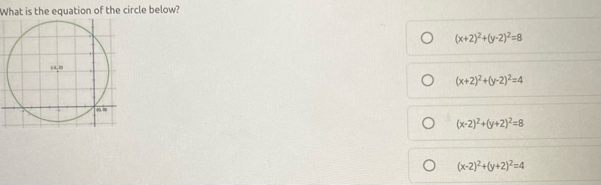 What is the equation of the circle below?
(x+2)2+(y-2)2=8
1220
(x+2)2+(y-2)²=4
(0, 0)
(x-2)2+(y+2)²=8
(x-2)²+(y+2)²=4
