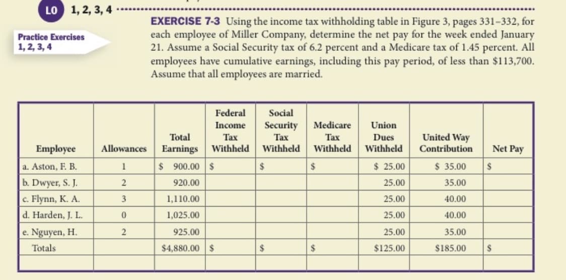 LO 1, 2, 3, 4
EXERCISE 7-3 Using the income tax withholding table in Figure 3, pages 331-332, for
each employee of Miller Company, determine the net pay for the week ended January
21. Assume a Social Security tax of 6.2 percent and a Medicare tax of 1.45 percent. All
employees have cumulative earnings, including this pay period, of less than $113,700.
Assume that all employees are married.
Practice Exercises
1, 2, 3, 4
Federal
Social
Income
Security
Medicare
Union
Total
Tax
Tax
Tax
Dues
United Way
Employee
Allowances
Earnings
Withheld
Withheld
Withheld
Withheld
Contribution
Net Pay
a. Aston, F. B.
$ 900.00 $
24
$ 25.00
$ 35.00
b. Dwyer, S. J.
c. Flynn, K. A.
d. Harden, J. L.
920.00
25.00
35.00
1,110.00
25.00
40.00
1,025.00
25.00
40.00
e. Nguyen, H.
925.00
25.00
35.00
Totals
$4,880.00 $
$125.00
$185.00
