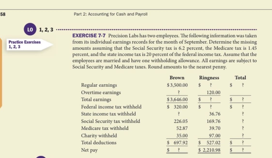 58
Part 2: Accounting for Cash and Payroll
LO 1, 2, 3
EXERCISE 7-7 Precision Labs has two employees. The following information was taken
from its individual earnings records for the month of September. Determine the missing
amounts assuming that the Social Security tax is 6.2 percent, the Medicare tax is 1.45
percent, and the state income tax is 20 percent of the federal income tax. Assume that the
employees are married and have one withholding allowance. All earnings are subject to
Social Security and Medicare taxes. Round amounts to the nearest penny.
Practice Exercises
1,2,3
Brown
Ringness
Total
Regular earnings
Overtime earnings
Total earnings
$3,500.00
2$
24
120.00
$3,646.00
24
24
Federal income tax withheld
$ 320.00
2$
2$
State income tax withheld
36.76
169.76
Social Security tax withheld
Medicare tax withheld
226.05
52.87
39.70
Charity withheld
35.00
97.00
$ 697.92
$ 527.02
$ 2,210.98
Total deductions
2$
Net pay
2$
