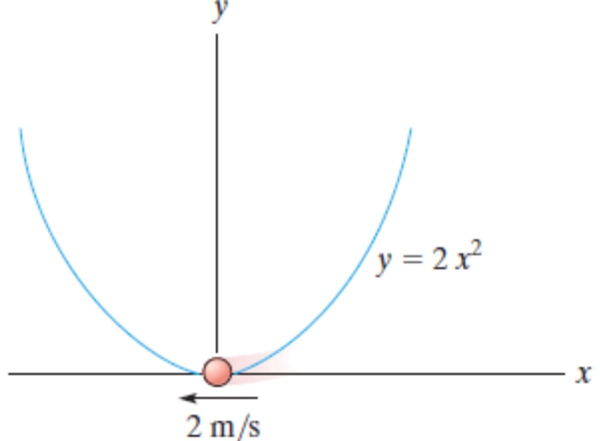 y = 2x²
2 m/s
