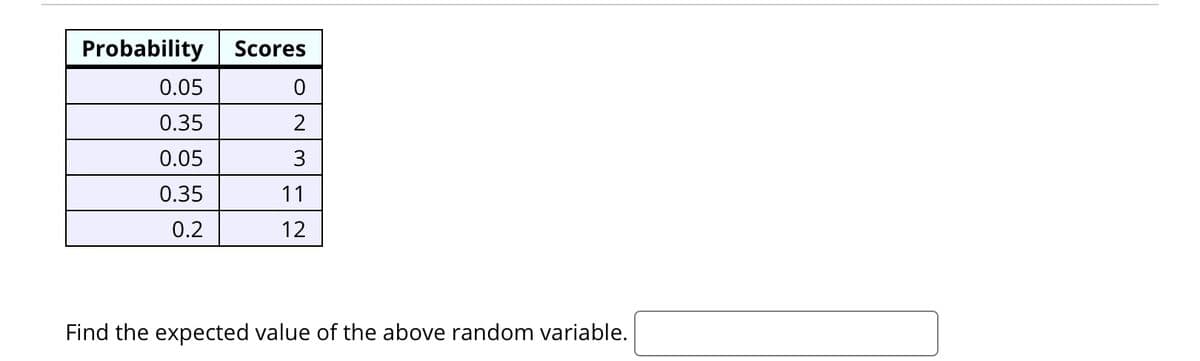 Probability Scores
0.05
0.35
2
0.05
3
0.35
11
0.2
12
Find the expected value of the above random variable.
