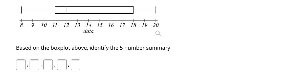 8
6.
10 11
12 13
16 17 18
14 15
data
19 20
Based on the boxplot above, identify the 5 number summary
O-0-0-0-0
