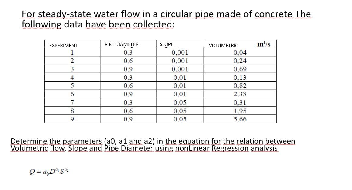 For steady-state water flow in a circular pipe made of concrete The
following data have been collected:
PIPE DIAMETER
0.3
EXPERIMENT
SLOPE
m/s
VOLUMETRIC
1
0.001
0.04
2
0,6
0,.001
0,24
0.9
0,001
0,69
4
0.3
0,01
0,13
0.6
0,01
0.82
6.
0,9
0,01
2,38
7
0,3
0.05
0,31
8.
0.6
0.05
1.95
0,9
0.05
5.66
Determine the parameters (a0, a1 and a2) in the equation for the relation between
Volumetric flow, Slope and Pipe Diameter using nonLinear Regression analysis
Q = a,Dª S°:

