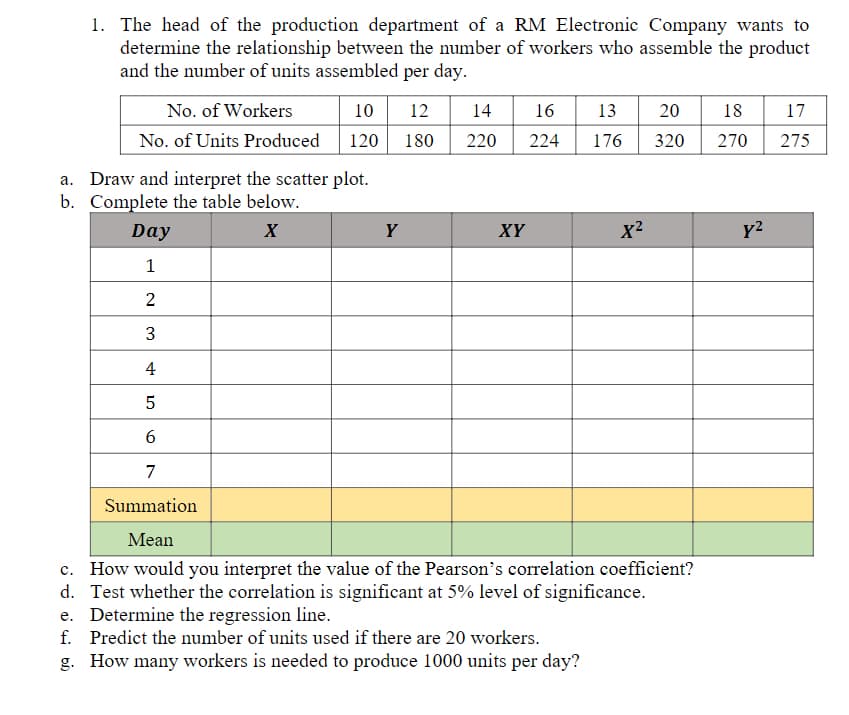 1. The head of the production department of a RM Electronic Company wants to
determine the relationship between the number of workers who assemble the product
and the number of units assembled per day.
No. of Workers
10
No. of Units Produced 120 180
a. Draw and interpret the scatter plot.
b. Complete the table below.
X
12 14
220
Y
Day
1
2
3
4
5
6
7
Summation
Mean
c. How would you interpret the value of the Pearson's correlation coefficient?
d. Test whether the correlation is significant at 5% level of significance.
e. Determine the regression line.
f. Predict the number of units used if there are 20 workers.
g. How many workers is needed to produce 1000 units per day?
16 13 20 18 17
224 176
320
270 275
XY
X²
y²
