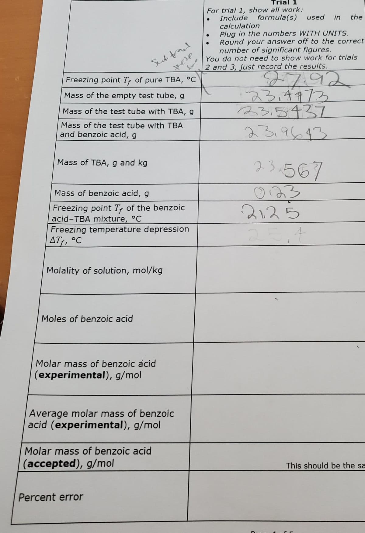 Trial 1
For trial 1, show all work:
Include formula(s)
calculation
Plug in the numbers WITH UNITS.
Round your answer off to the correct
number of significant figures.
You do not need to show work for trials
2 and 3, just record the results.
used
in
the
Sud tacd
27.92
スろチャアろ
23.5437
23.9643
Freezing point Tr of pure TBA, °C
Mass of the empty test tube, g
Mass of the test tube with TBA, g
Mass of the test tube with TBA
and benzoic acid, g
23.567
Mass of TBA, g and kg
o23
2125
Mass of benzoic acid, g
Freezing point Tr of the benzoic
acid-TBA mixture, °C
Freezing temperature depression
AT, °C
Molality of solution, mol/kg
Moles of benzoic acid
Molar mass of benzoic acid
(experimental), g/mol
Average molar mass of benzoic
acid (experimental), g/mol
Molar mass of benzoic acid
(accepted), g/mol
This should be the sa
Percent error
