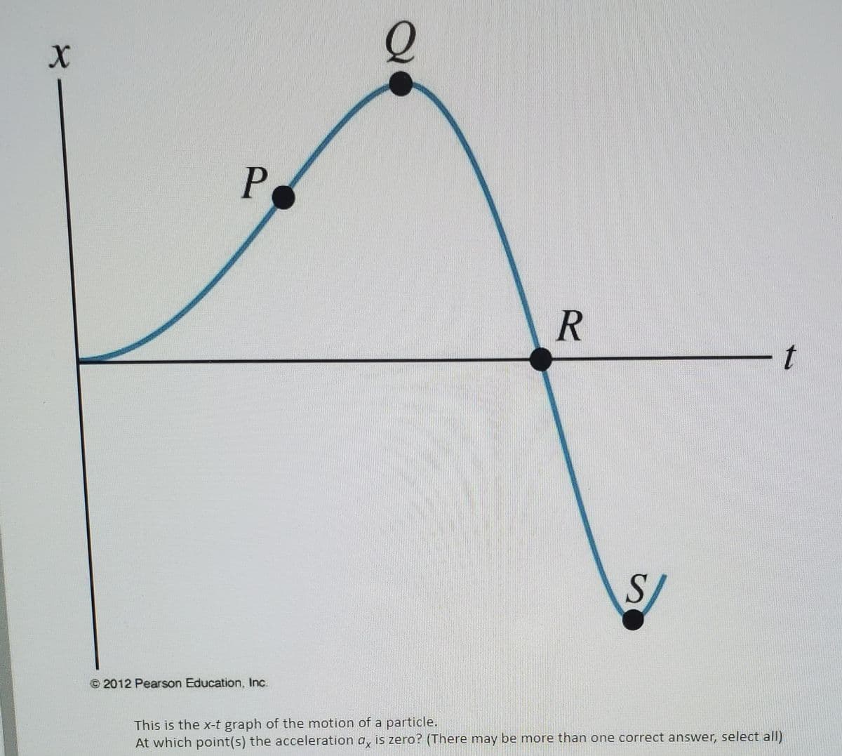 P
S/
© 2012 Pearson Education, Inc.
This is the x-t graph of the motion of a particle.
At which point(s) the acceleration a, is zero? (There may be more than one correct answer, select all)
