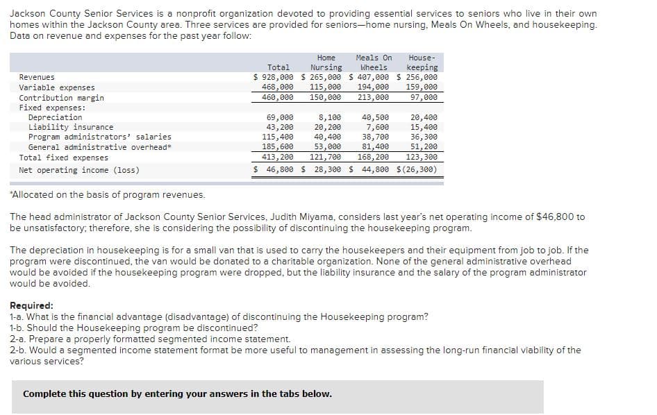 Jackson County Senior Services is a nonprofit organization devoted to providing essential services to seniors who live in their own
homes within the Jackson County area. Three services are provided for seniors-home nursing, Meals On Wheels, and housekeeping.
Data on revenue and expenses for the past year follow:
Home
Meals On
House-
keeping
265,000 $ 407,000 $ 256,00e
159,000
97,000
Total
Nursing
Wheels
$ 928,000
468,000
460,000
Revenues
Variable expenses
Contribution margin
Fixed expenses:
Depreciation
Liability insurance
Program administrators' salaries
115,000
194, 000
213,000
150,000
69,000
43, 200
115,400
185,600
413,200
8,100
20, 200
40,400
53,000
121,700
40,500
7,600
38,700
81,400
168, 200
20,400
15,400
36,300
51, 200
General administrative overhead*
Total fixed expenses
123,300
$ 46,800 $ 28,300 $ 44,800 $(26,300)
Net operating income (loss)
*Allocated on the basis of program revenues.
The head administrator of Jackson County Senior Services, Judith Miyama, considers last year's net operating income of $46,800 to
be unsatisfactory; therefore, she is considering the possibility of discontinuing the housekeeping program.
The depreciation in housekeeping is for a small van that is used to carry the housekeepers and their equipment from job to job. If the
program were discontinued, the van would be donated to a charitable organization. None of the general administrative overhead
would be avoided if the housekeeping program were dropped, but the liability insurance and the salary of the program administrator
would be avoided.
Required:
1-a. What is the financial advantage (disadvantage) of discontinuing the Housekeeping program?
1-b. Should the Housekeeping program be discontinued?
2-a. Prepare a properly formatted segmented income statement.
2-b. Would a segmented income statement format be more useful to management in assessing the long-run financial viability of the
various services?
Complete this question by entering your answers in the tabs below.
