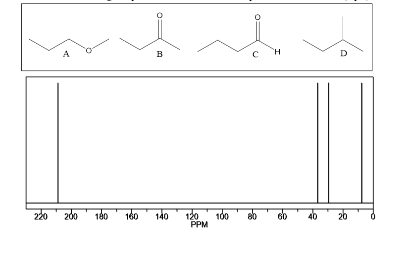 A
B
D
220
200
180
160
120
100
PPM
140
80
609
40
20
