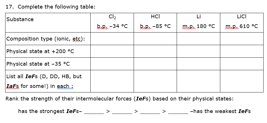 17. Complete the following table:
Cl2
HCI
Li
LicI
Substance
b.p. -34 °C
b.p. -85 °C
m.p. 180 °C
m.p. 610 °c
Composition type (ionic, etc):
Physical state at +200 °C
Physical state at -35 °C
List all IeFs (D, DD, HB, but
TaFs for some!) in each :
Rank the strength of their intermolecular forces (IeFs) based on their physical states:
has the strongest IeFs-
-has the weakest IeFs
