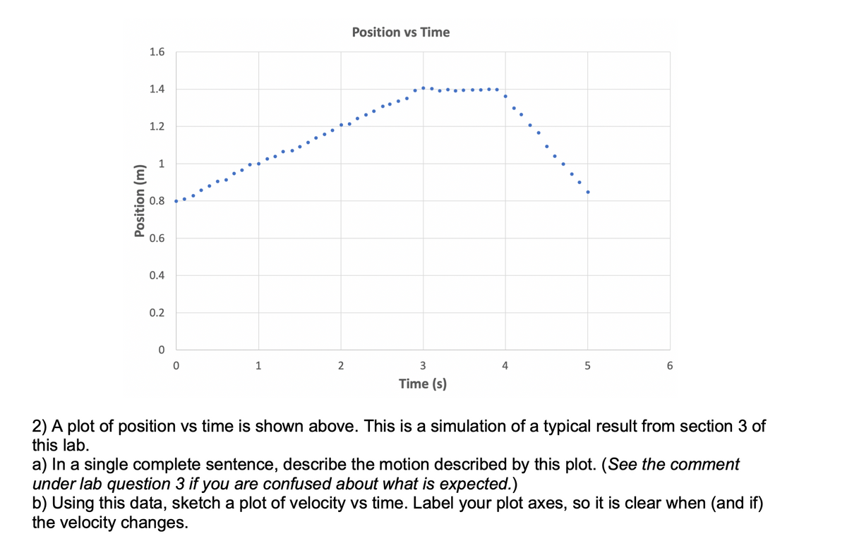 Position (m)
1.6
1.4
1.2
1
0.8
0.6
0.4
0.2
0
0
1
2
Position vs Time
3
Time (s)
4
5
6
2) A plot of position vs time is shown above. This is a simulation of a typical result from section 3 of
this lab.
a) In a single complete sentence, describe the motion described by this plot. (See the comment
under lab question 3 if you are confused about what is expected.)
b) Using this data, sketch a plot of velocity vs time. Label your plot axes, so it is clear when (and if)
the velocity changes.