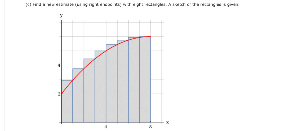 (c) Find a new estimate (using right endpoints) with eight rectangles. A sketch of the rectangles is given.
y
4
2
4
CO
