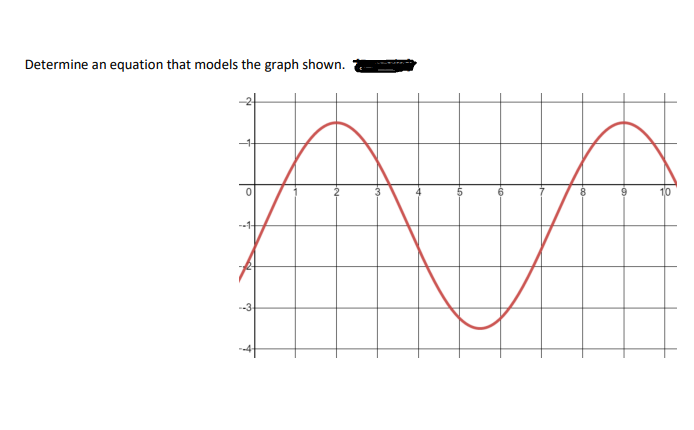 Determine an equation that models the graph shown.
10
--1-
--3-
