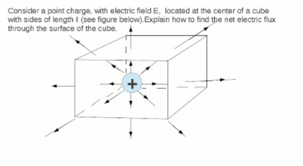 Consider a point charge, with electric field E, located at the center of a cube
with sides of length E (see figure below).Explain how to find the net electric flux
through the surface of the cube.
