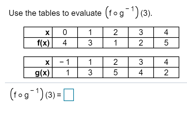 Use the tables to evaluate (fog) (3).
X 0
1
3
4
f(x)
4
3
1
2
5
X
1
1
3
4
g(x)
1
3
5
4
(3)
