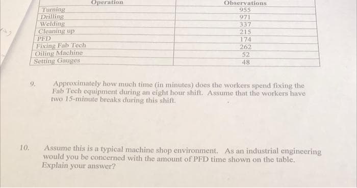 Operation
Observations
Turning
Drilling
Welding
Cleaning up
955
971
337
215
174
PFD
Fixing Fab Tech
Oiling Machine
Setting Gauges
262
52
48
Approximately how much time (in minutes) does the workers spend fixing the
Fab Tech equipment during an eight hour shift. Assume that the workers have
two 15-minute breaks during this shift.
Assume this is a typical machine shop environment. As an industrial engineering
would you be concerned with the amount of PFD time shown on the table.
Explain your answer?
10.
