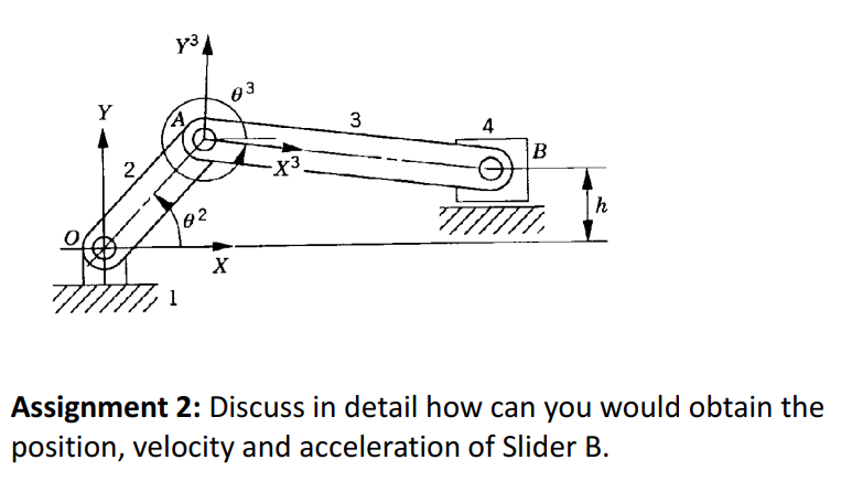 y3
03
Y
3
4
2
-X3.
h
X
Assignment 2: Discuss in detail how can you would obtain the
position, velocity and acceleration of Slider B.
