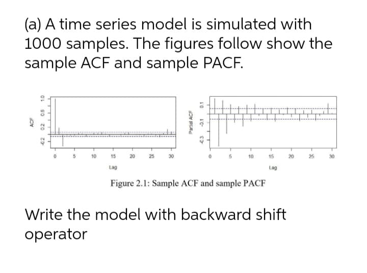 (a) A time series model is simulated with
1000 samples. The figures follow show the
sample ACF and sample PACF.
10
15
20
25
30
10
15
20
25
30
Lag
Lag
Figure 2.1: Sample ACF and sample PACF
Write the model with backward shift
operator
02
0.5
Parial ACF
