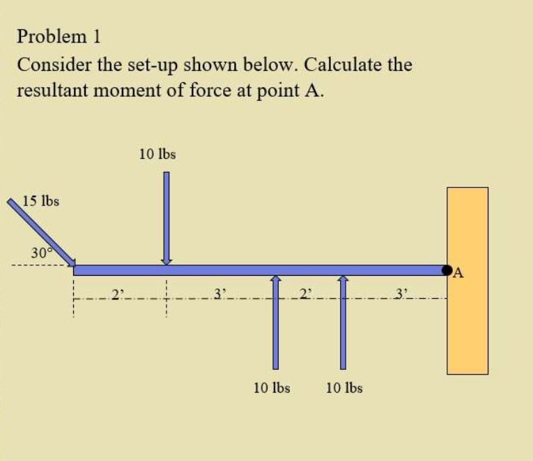 Problem 1
Consider the set-up shown below. Calculate the
resultant moment of force at point A.
10 lbs
15 lbs
30
A
2
3
2
10 lbs
10 lbs
